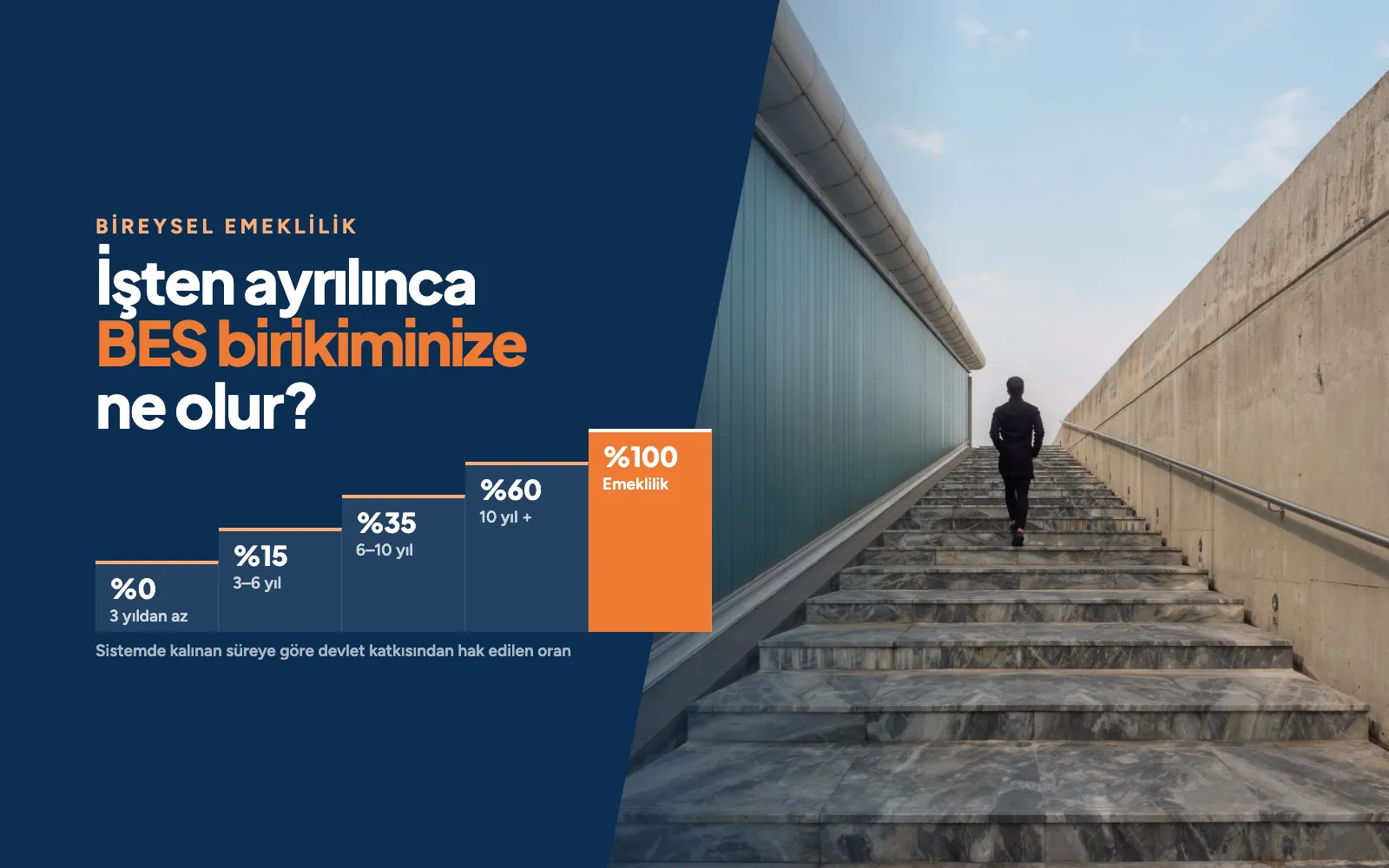 İşten Ayrılınca BES Birikiminize Ne Olur?