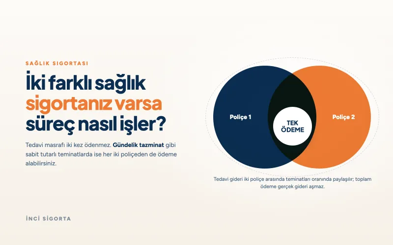 İki Farklı Sağlık Sigortanız Varsa Tedavi Süreci Nasıl İlerler?