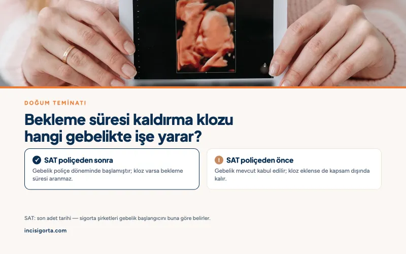 Özel Sağlık Sigortasında Doğum Teminatı Bekleme Süresi Kaldırma Klozu Nedir?