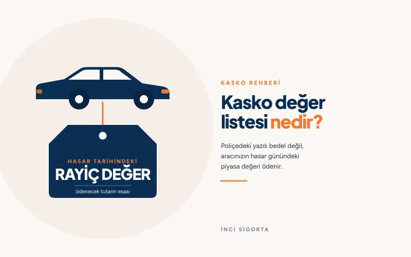 Kasko Değer Listesi Nedir, Aracınızın Kasko Değeri Nasıl Belirlenir?