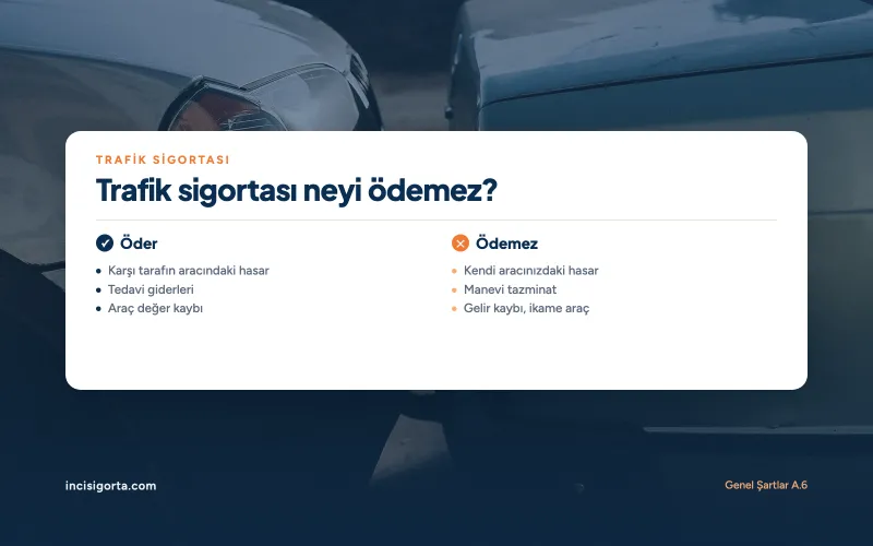 Trafik Sigortası Kapsamı Dışında Kalan Hasarlar Nelerdir?