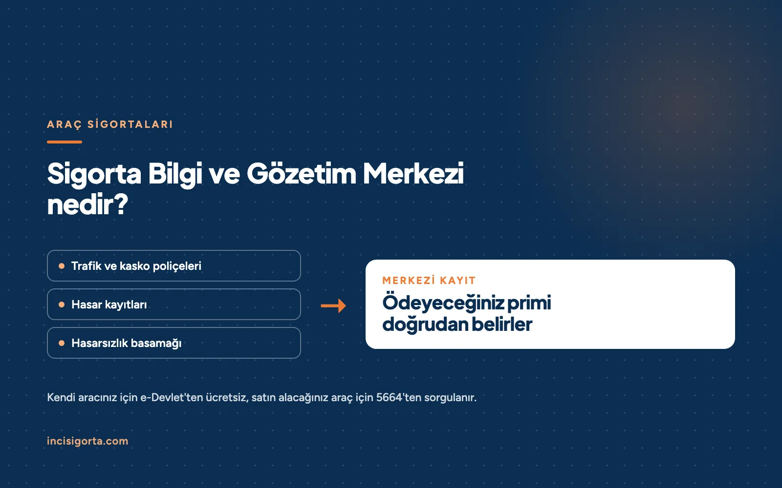 SBM (Sigorta Bilgi ve Gözetim Merkezi) Nedir?