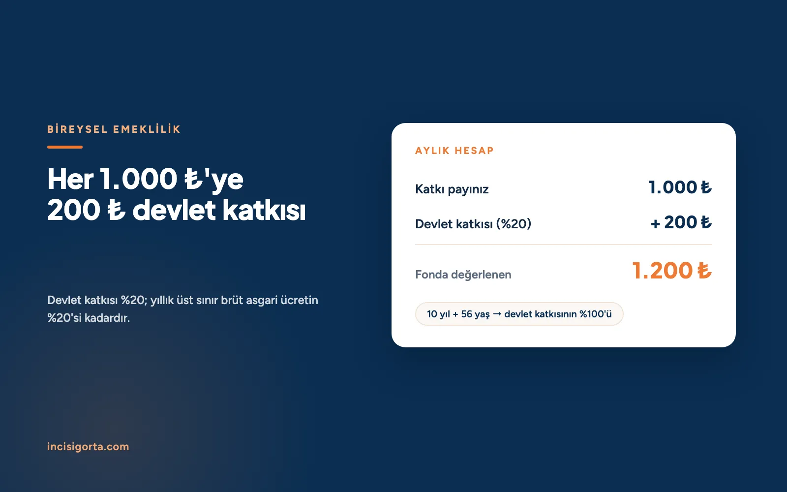 Bireysel Emeklilik Sistemi (BES) Nedir? Sistemin İşleyişi, Devlet Katkısı ve Düzenlemeler