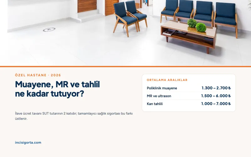 Özel Hastane Muayene Ücretleri 2026: MR, Tahlil ve Muayene Ne Kadar?