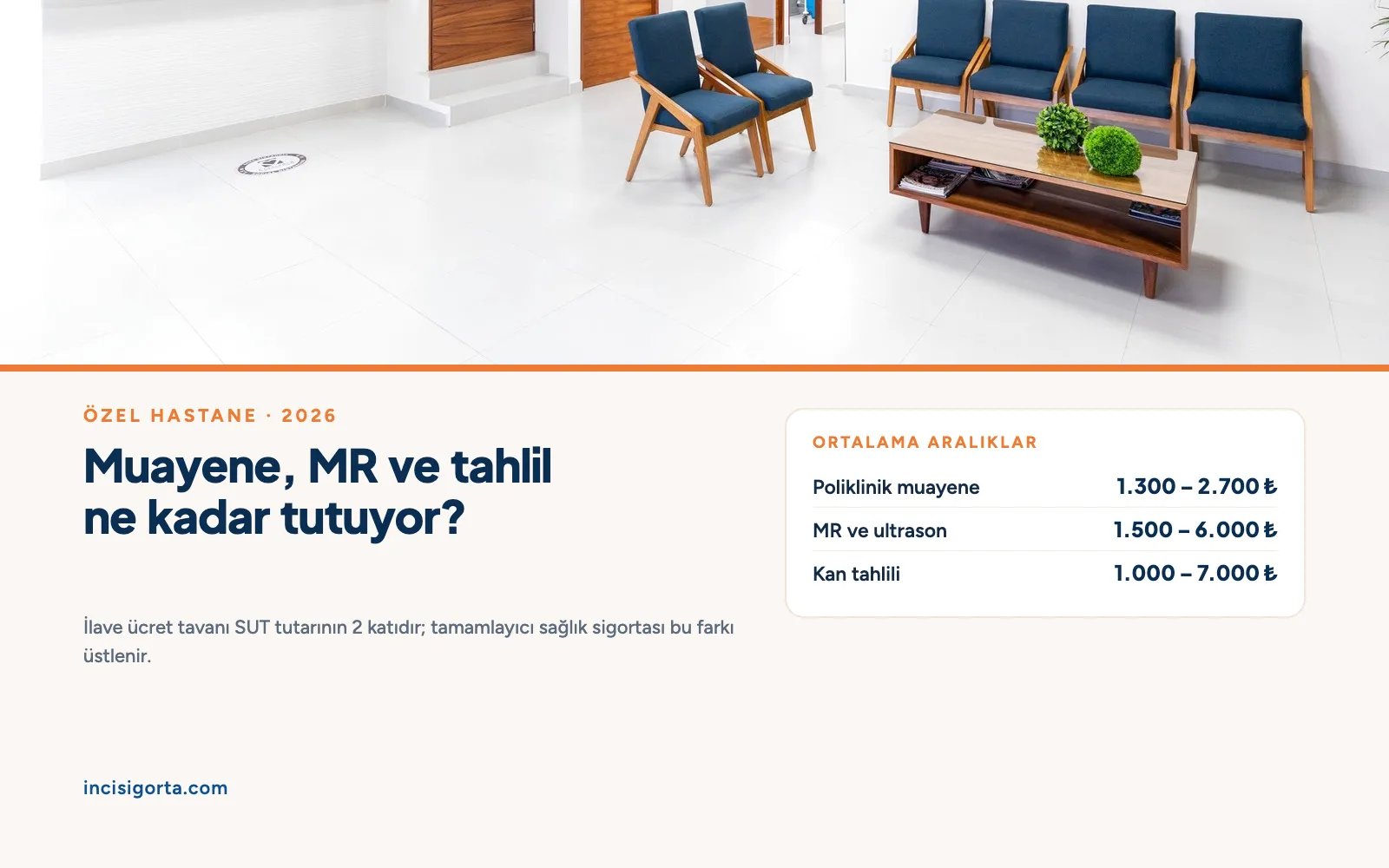 Özel Hastane Muayene Ücretleri 2026: MR, Tahlil ve Muayene Ne Kadar?