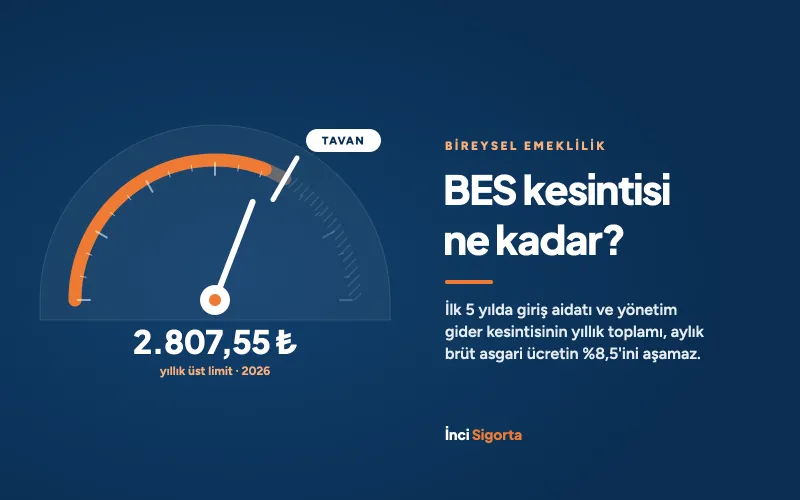BES Kesintisi Ne Kadar? Türleri, Üst Limitler ve Hesaplama Örnekleri