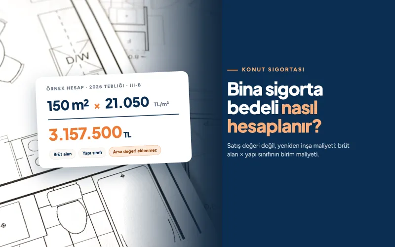 Bina Sigorta Bedeli Nasıl Hesaplanır?