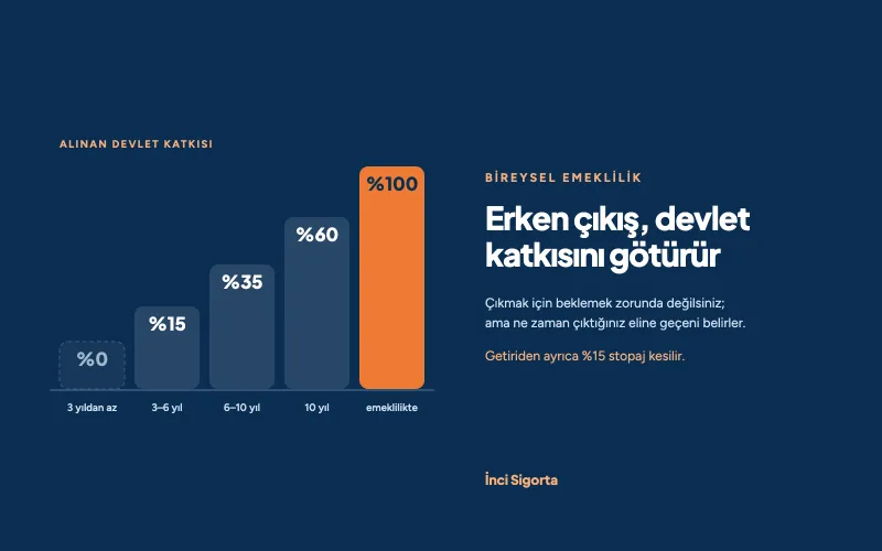 BES'ten Çıkış Şartları: İptal Etmek Mantıklı mı?