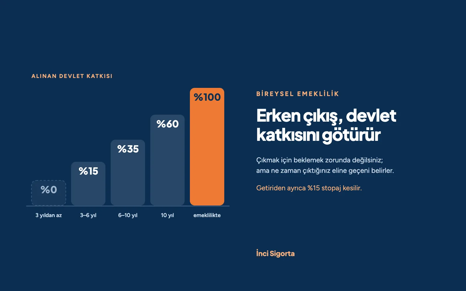 BES'ten Çıkış Şartları: İptal Etmek Mantıklı mı?