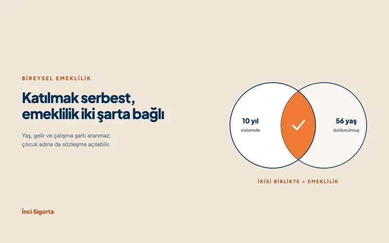BES'e Kimler Katılabilir? Dahil Olma ve Emeklilik Şartları