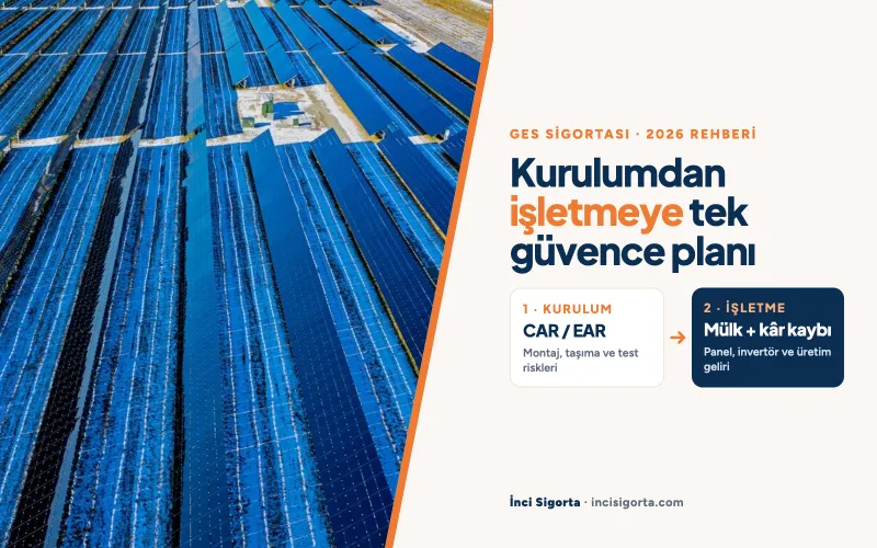 GES Sigortası Nedir? Güncel Kapsam ve Fiyat Rehberi