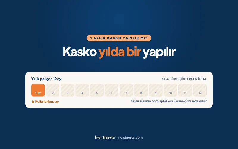 Kasko Kaç Yılda Bir Yapılır? 1 Aylık Kasko Yapılır mı?