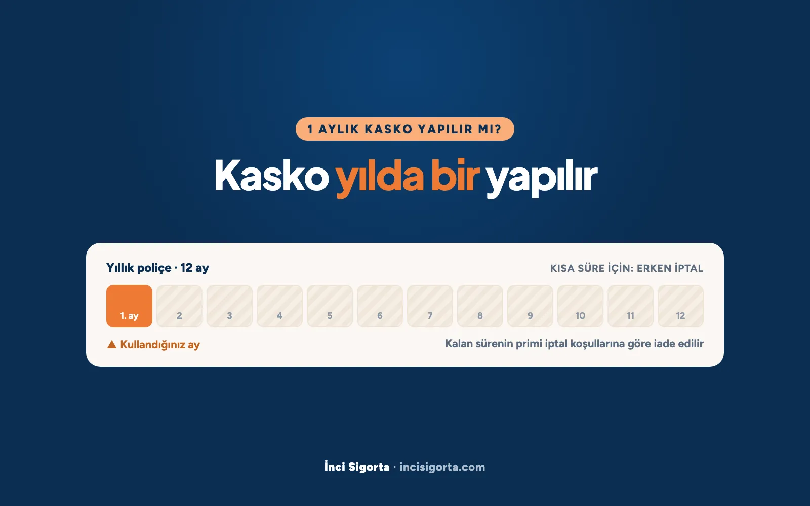 Kasko Kaç Yılda Bir Yapılır? 1 Aylık Kasko Yapılır mı?