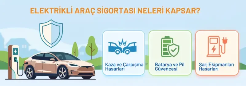 Elektrikli Araç Sigortası Neleri Kapsar? Teminatlar ve Güvenceler