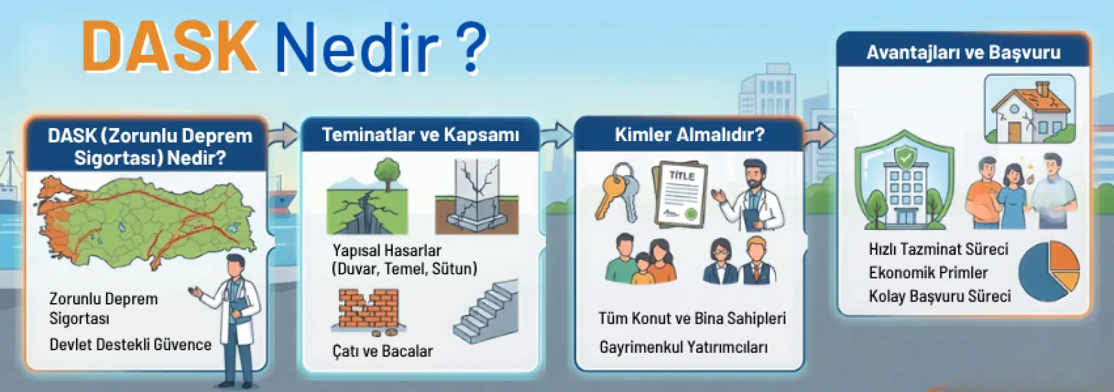 DASK Nedir? DASK Poliçe Kapsamı, Zorunluluk ve Sorgulama