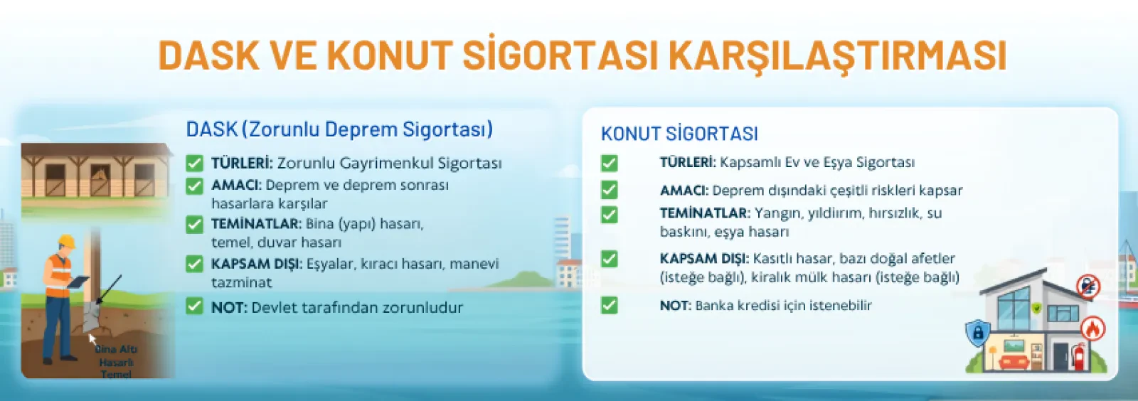 DASK ve Konut Sigortası Karşılaştırma: Fark, Kapsam ve Zorunluluk