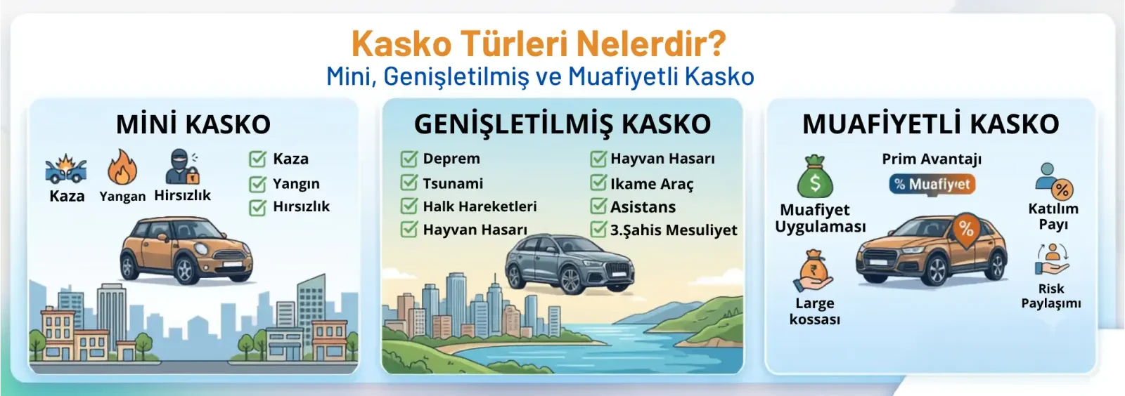 Kasko Türleri Nelerdir? Mini, Genişletilmiş ve Muafiyetli Kasko Kapsamları