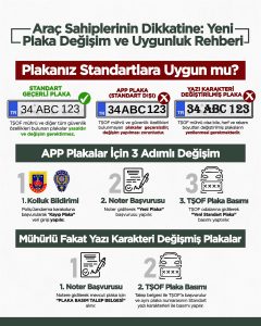 APP Plaka Nedir? Ceza, Yaptırımlar ve Bilmeniz Gerekenler - İnci Sigorta
