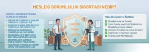 Mesleki Sorumluluk Sigortası Nedir, Neyi Kapsar?
