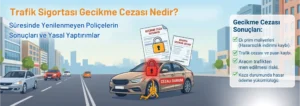 Trafik Sigortası Gecikirse Ne Olur? Ceza ve Yaptırımlar
