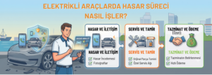 Elektrikli Araçlarda Hasar Süreci Nasıl İşler?