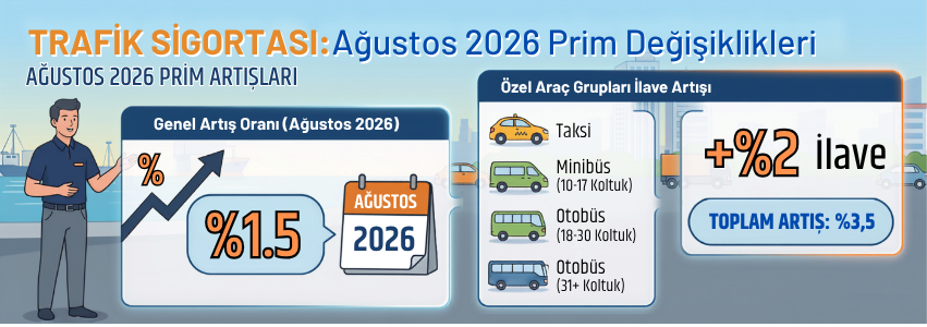 Trafik Sigortası Primleri Ağustos 2026: Yüzde 1,5 Artış Uygulamaya Giriyor