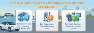 Elektrikli Araç Kaskosu Yaptırmadan Önce Bilmeniz Gerekenler