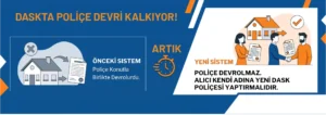 DASK Poliçe Devri Kalkıyor: Konut Satışında 5 Eylül 2026 Düzenlemesi
