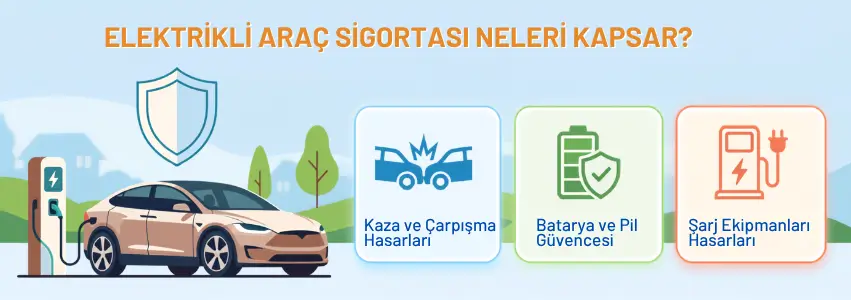 Elektrikli Araç Sigortası Neleri Kapsar? Teminatlar ve Güvenceler