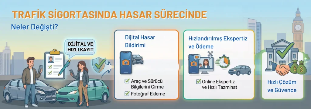 Trafik Sigortasında Hasar Sürecinde Neler Değişti?