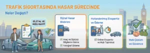 Trafik Sigortasında Hasar Sürecinde Neler Değişti?