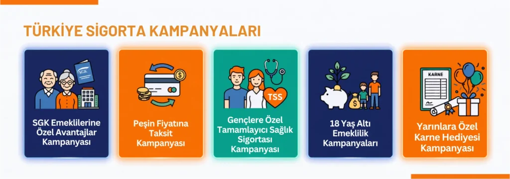 Türkiye Sigorta Kampanyaları 2026: Güncel İndirim ve Taksit Fırsatları
